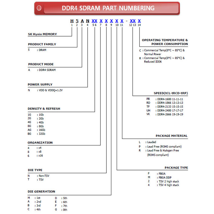 اورکلاک حافظه RAM
