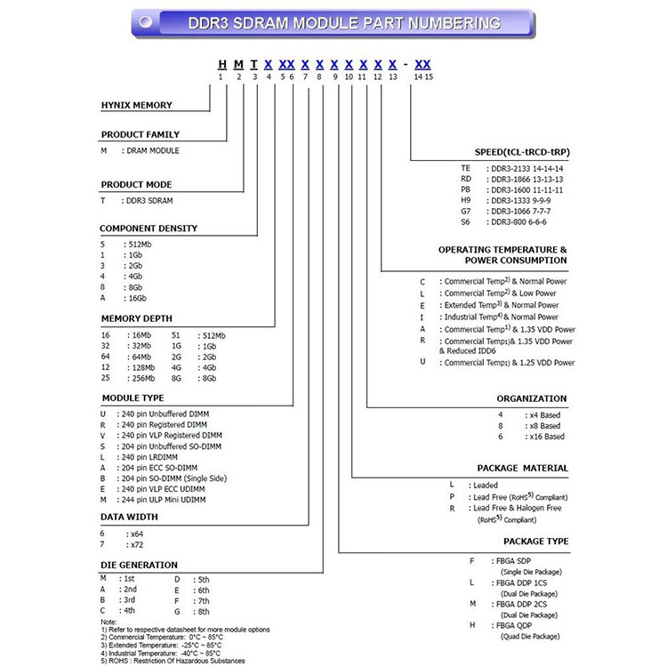 اورکلاک حافظه RAM