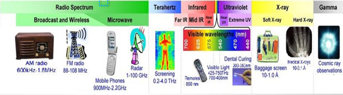 طیف فرکانسی 